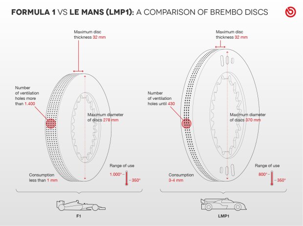 Bremsscheibe, F1, Formel 1, LMP1