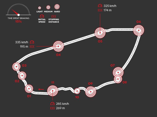 Bremspunkte Circuit de la Sarthe