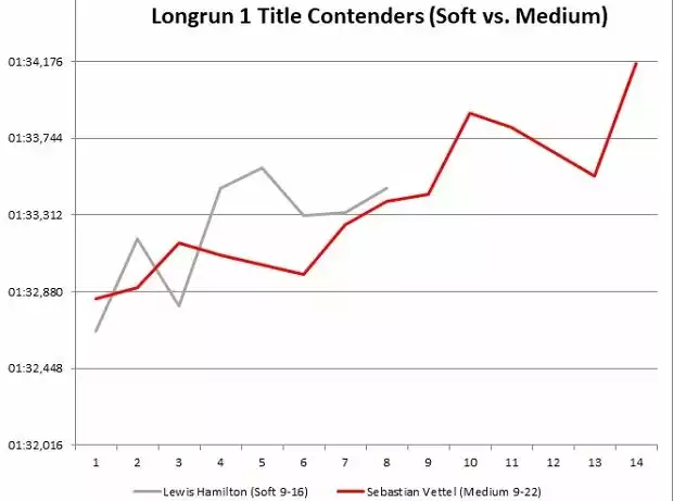 Titel-Bild zur News: Longrun-Analyse Silverstone