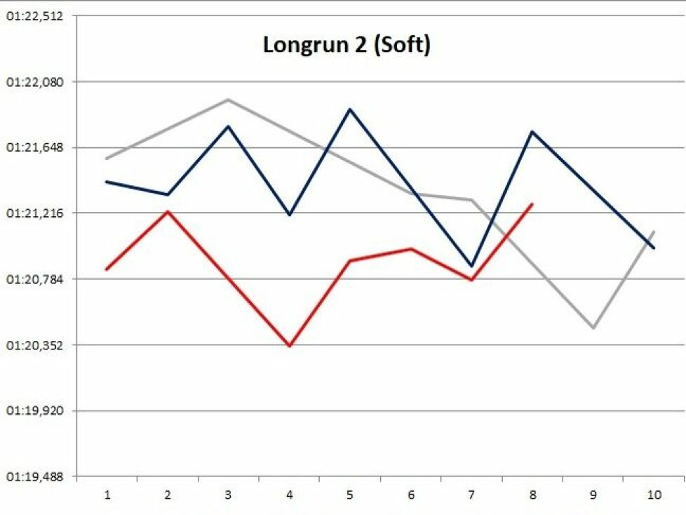Longrun-Analyse Ungarn