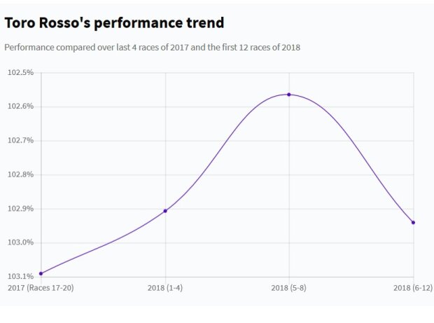 Toro Rosso Toro Rosso
