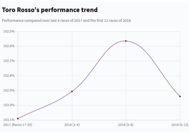 Toro Rosso