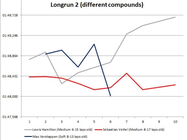 Longrun Longrun