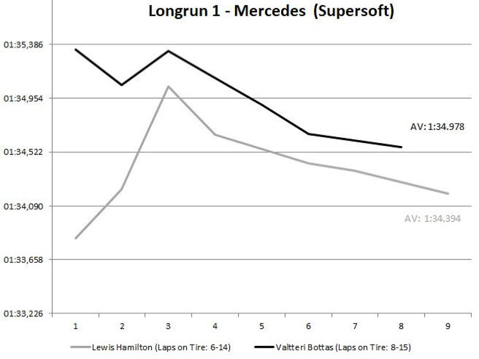 Mercedes-Longrun Supersoft