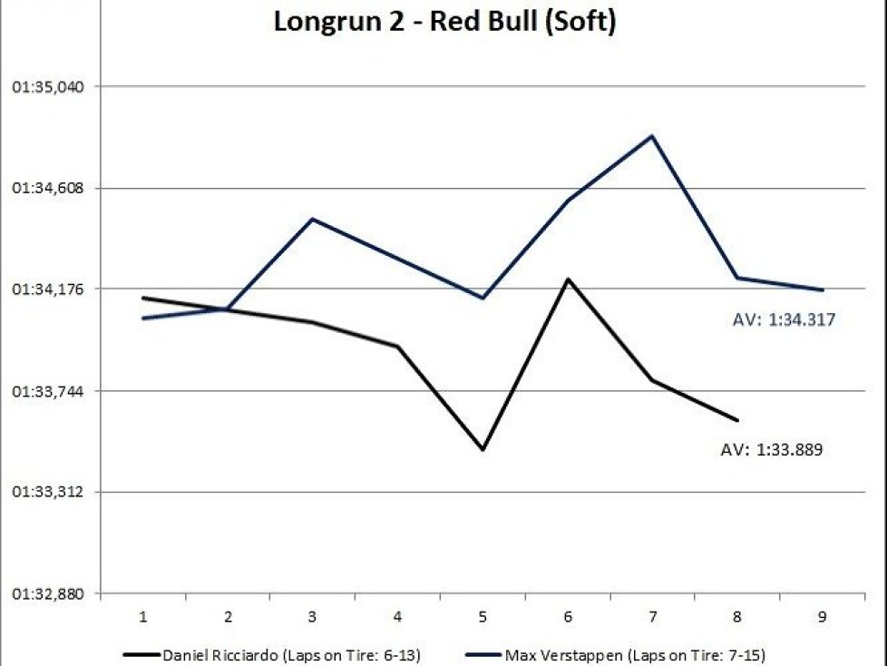 Longrun Red Bull Suzuka
