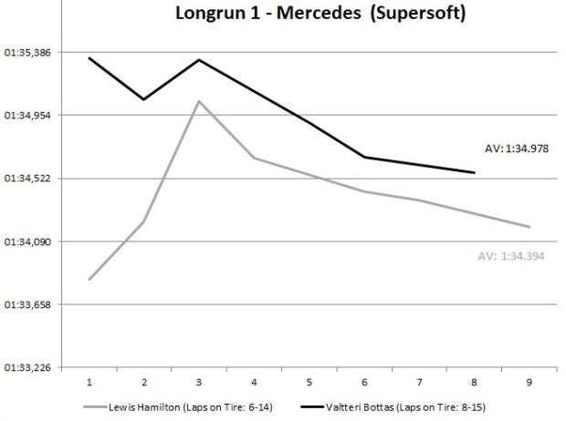 Mercedes-Longrun Supersoft Mercedes-Longrun Supersoft