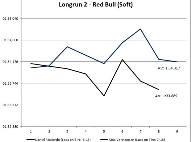 Longrun Red Bull Suzuka Longrun Red Bull Suzuka