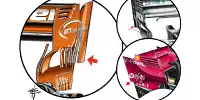 Heckflügel bei McLaren, Mercedes und Ferrari