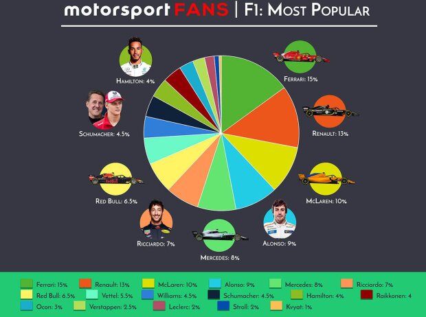 App: Motorsport Fans