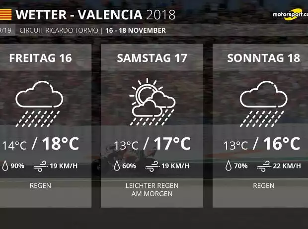 Valencia Wetter Titel-Bild zur News: Valencia Wetter