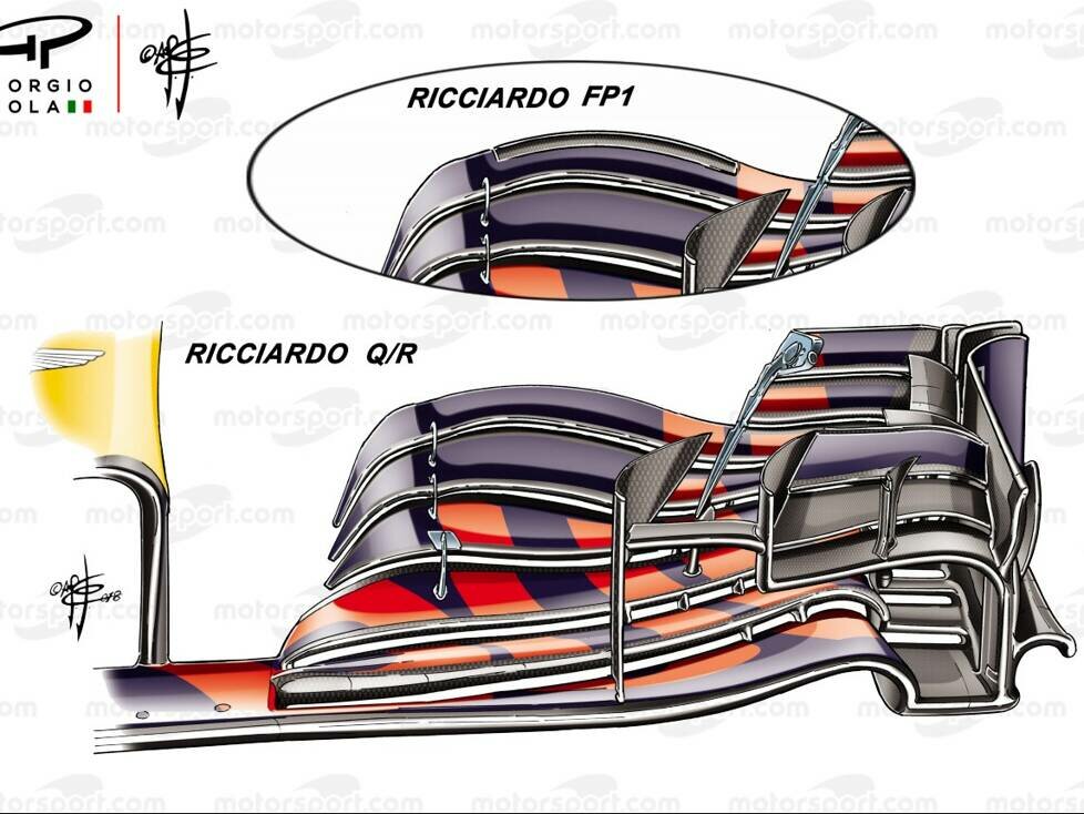 Red Bull RB14, Frontflügel