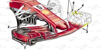 Bild zum Inhalt: Formel-1-Technik 2018: Wie Ferrari erneut einen Vorsprung verspielte