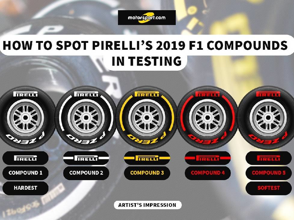 Pirelli-Reifen 2019