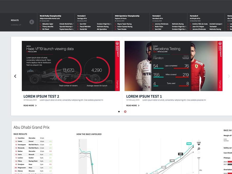 Motorsport Stats Results