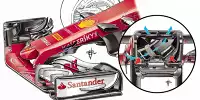 Ferrari, S-Schacht