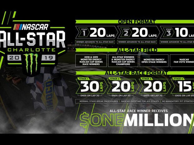 Grafik: Rennformat für das Monster Energy NASCAR All-Star Race 2019 Grafik: Rennformat für das Monster Energy NASCAR All-Star Race 2019