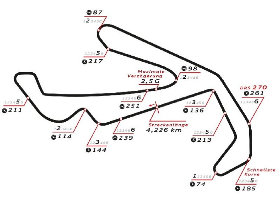 Misano