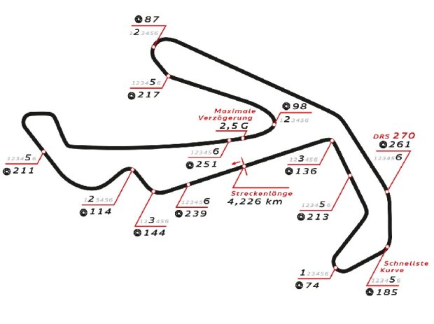 Misano Misano