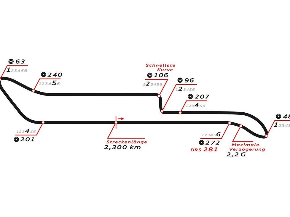 Norisring