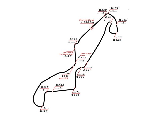 Assen Assen