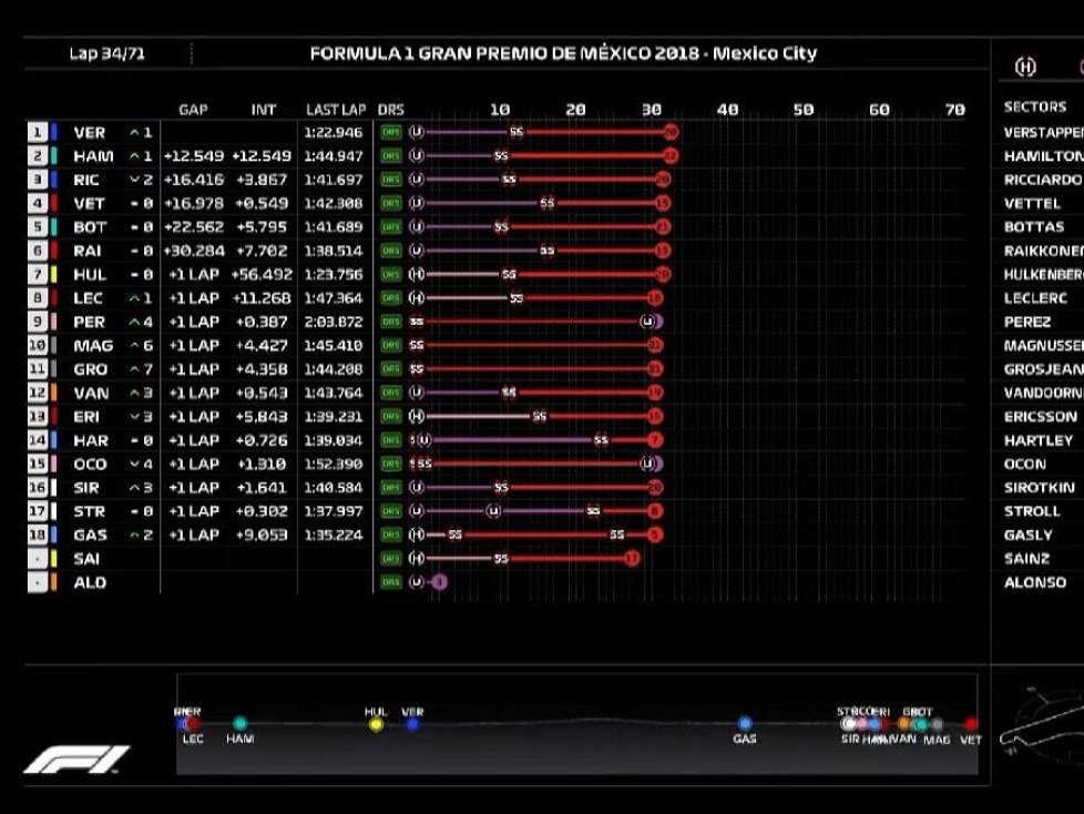 F1 TV Pro: Holen Sie sich die Telemetrie direkt aus der Boxengasse