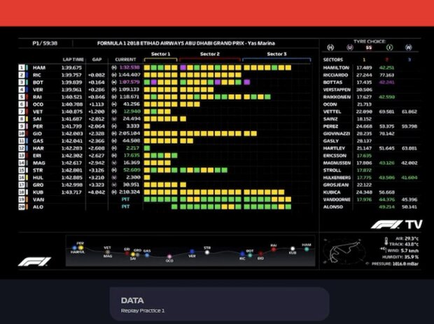 F1 TV Pro: Holen Sie sich die Telemetrie direkt aus der Boxengasse