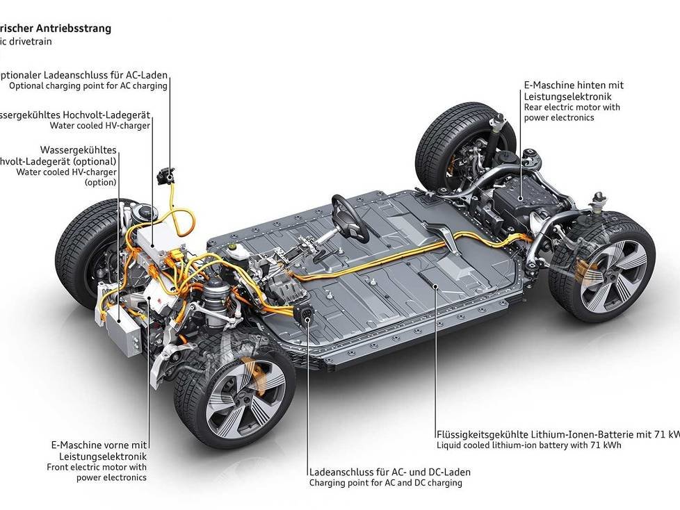 Audi MEB Plattform