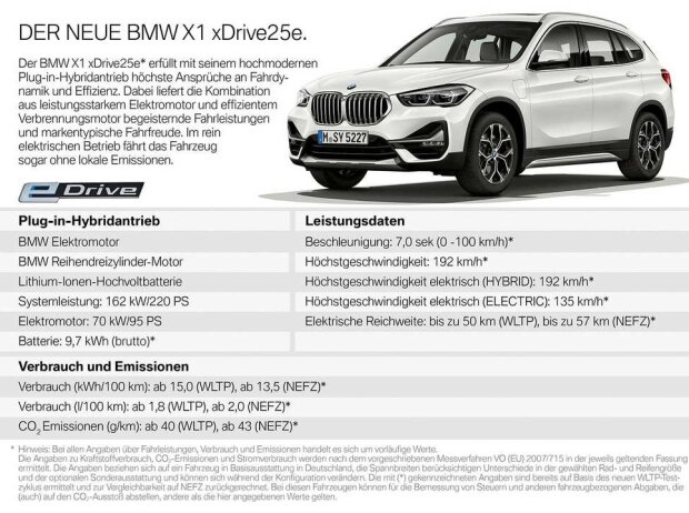 Bmw X1 Xdrive 25d 2019 Im Test Was Hat Das Facelift Gebracht