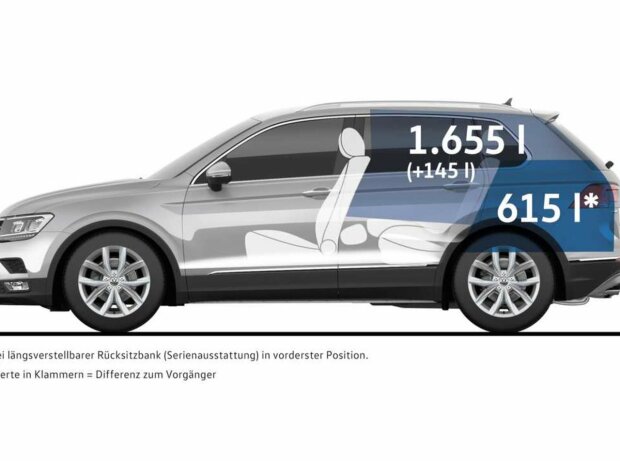 Facelift VW Tiguan (2020): Bilder, Infos, Motoren, Preis