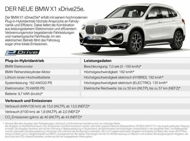 BMW X1 xDrive25e (2019): Neuer Plug-in-Hybrid mit drei Zylindern