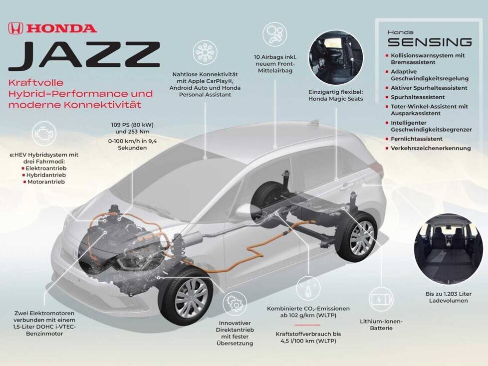 Honda Jazz (2020)