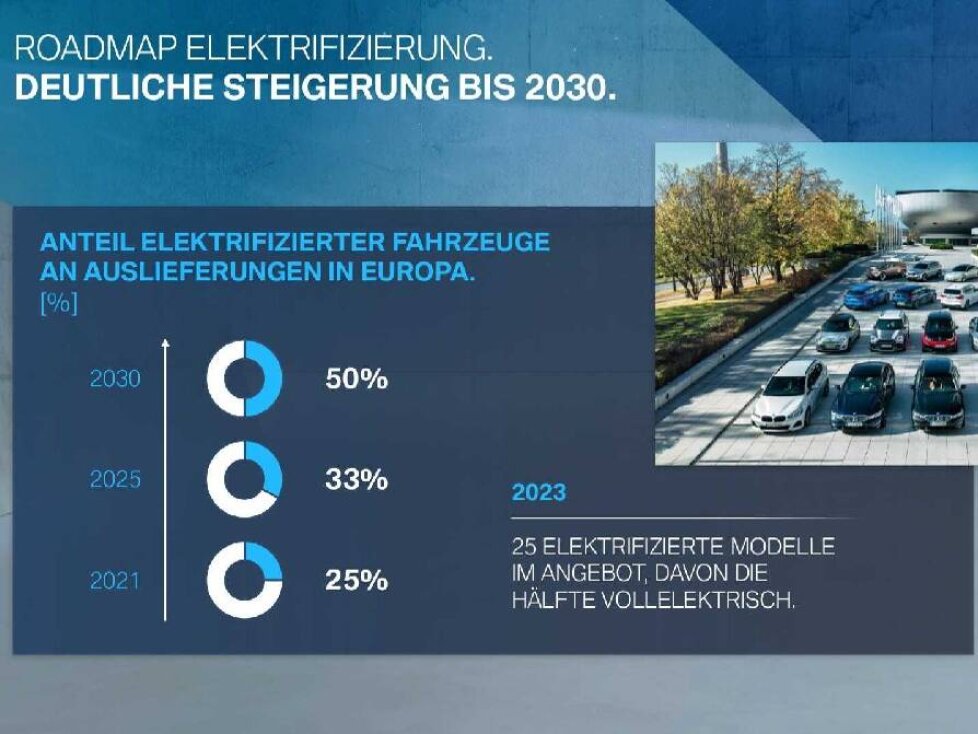 BMW-Hauptversammlung (Mai 2020)