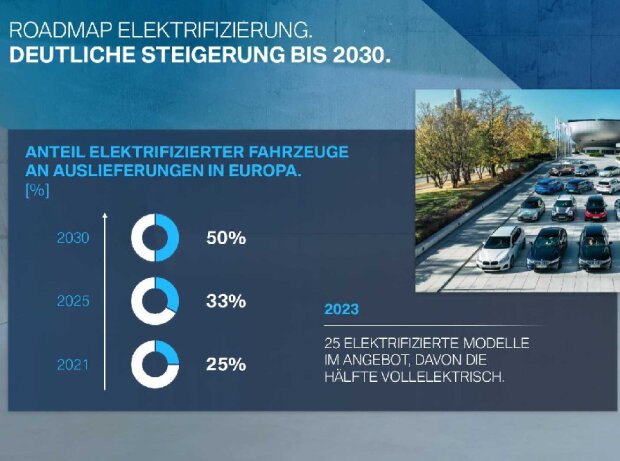 BMW-Hauptversammlung (Mai 2020) BMW-Hauptversammlung (Mai 2020)