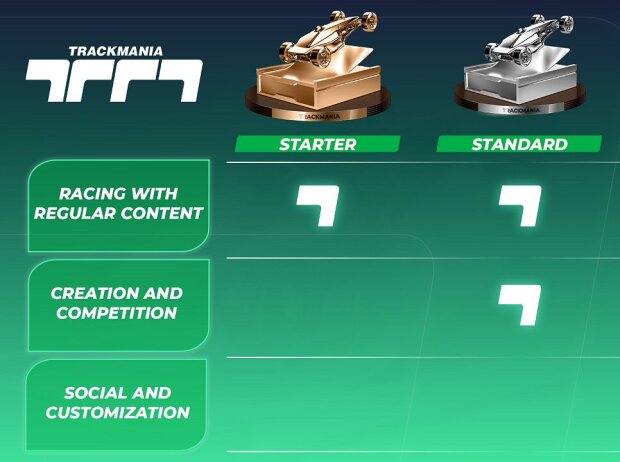 Trackmania Trackmania