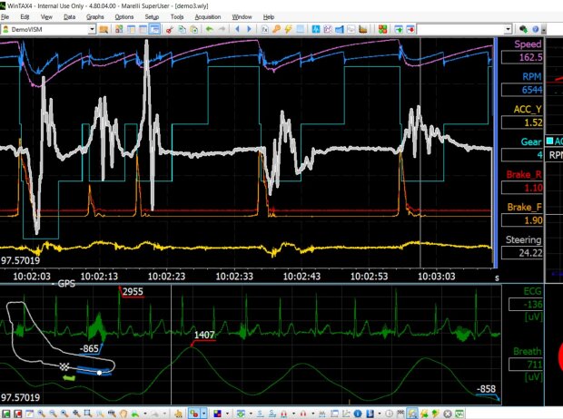 Biometrische Daten Biometrische Daten