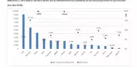 Bild zum Inhalt: Elektromobilität: Manche Marken verkaufen unglaublich viele E-Mobile