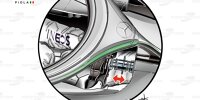 Bild zum Inhalt: Formel-1-Technik: Verbotene Lenkungen der Königsklasse