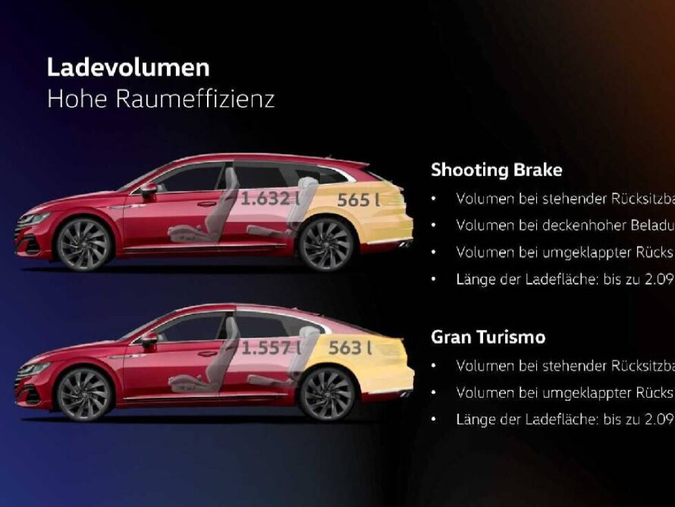 VW Arteon Shooting Brake (2020)