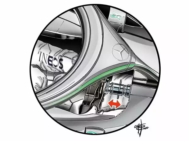 Mercedes W11, DAS, zweiaxiale Lenkung Titel-Bild zur News: Mercedes W11, DAS, zweiaxiale Lenkung