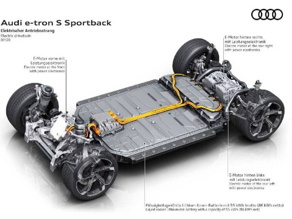 Audi e-tron S Sportback (2020)