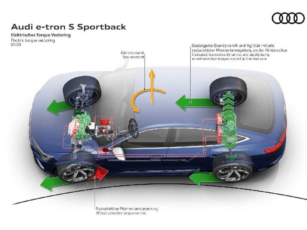 Audi e-tron S Sportback (2020)
