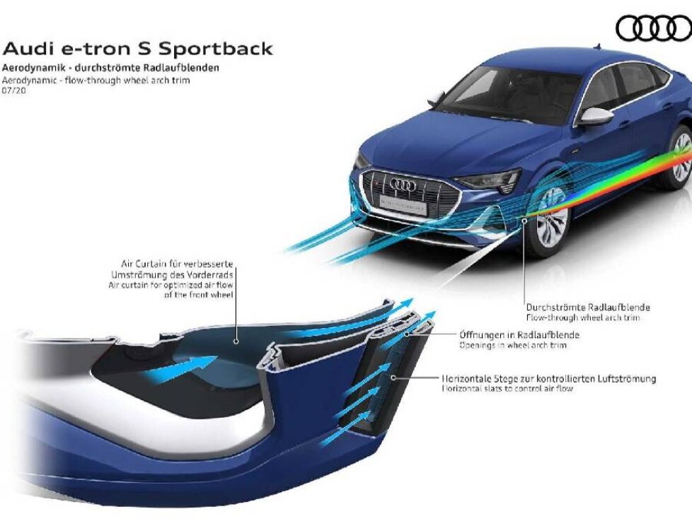 Audi e-tron S Sportback (2020)