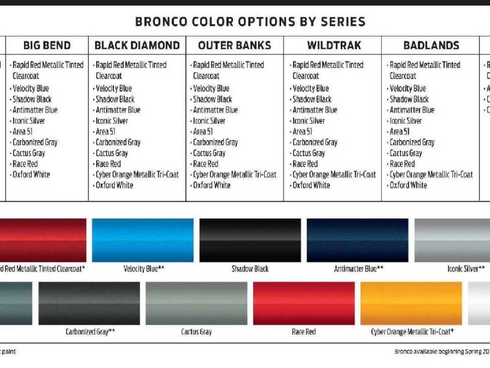 Ford Bronco 2021