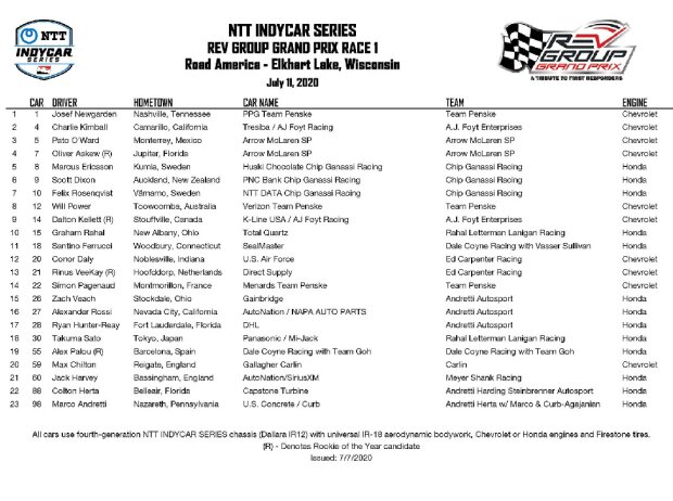 Meldeliste für Elkhart Lake 1 der IndyCar-Saison 2020 Meldeliste für Elkhart Lake 1 der IndyCar-Saison 2020