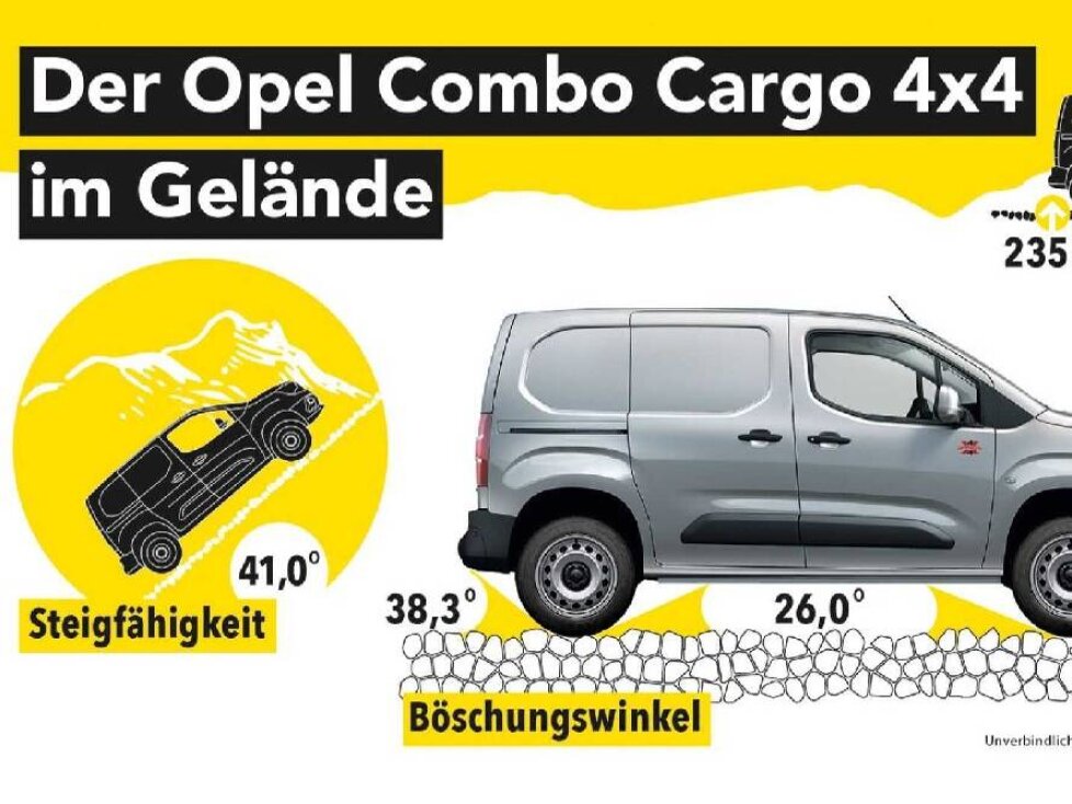 Opel Combo Cargo 4x4 und Vivaro 4x4 (2020)