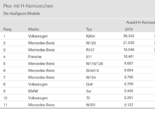 PKW mit H-Kennzeichen