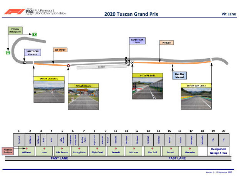 Event Notes der FIA