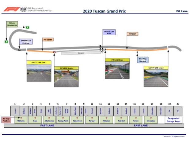 Event Notes der FIA Event Notes der FIA