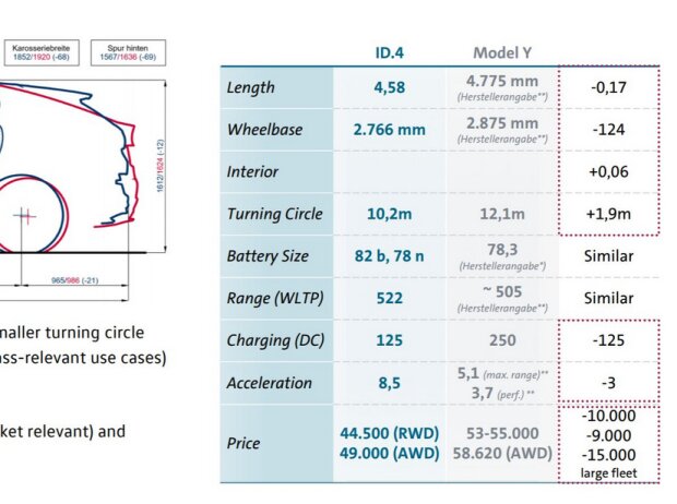 VW vs Tesla VW vs Tesla