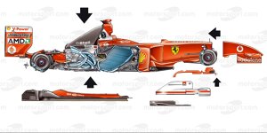 Ferrari F2004 vs. Mercedes W11: Vergleich der besten F1-Autos ihrer Zeit